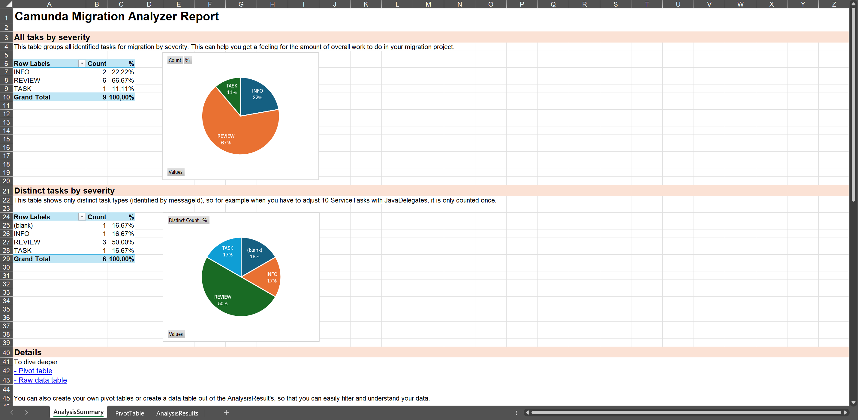 The MS Excel result